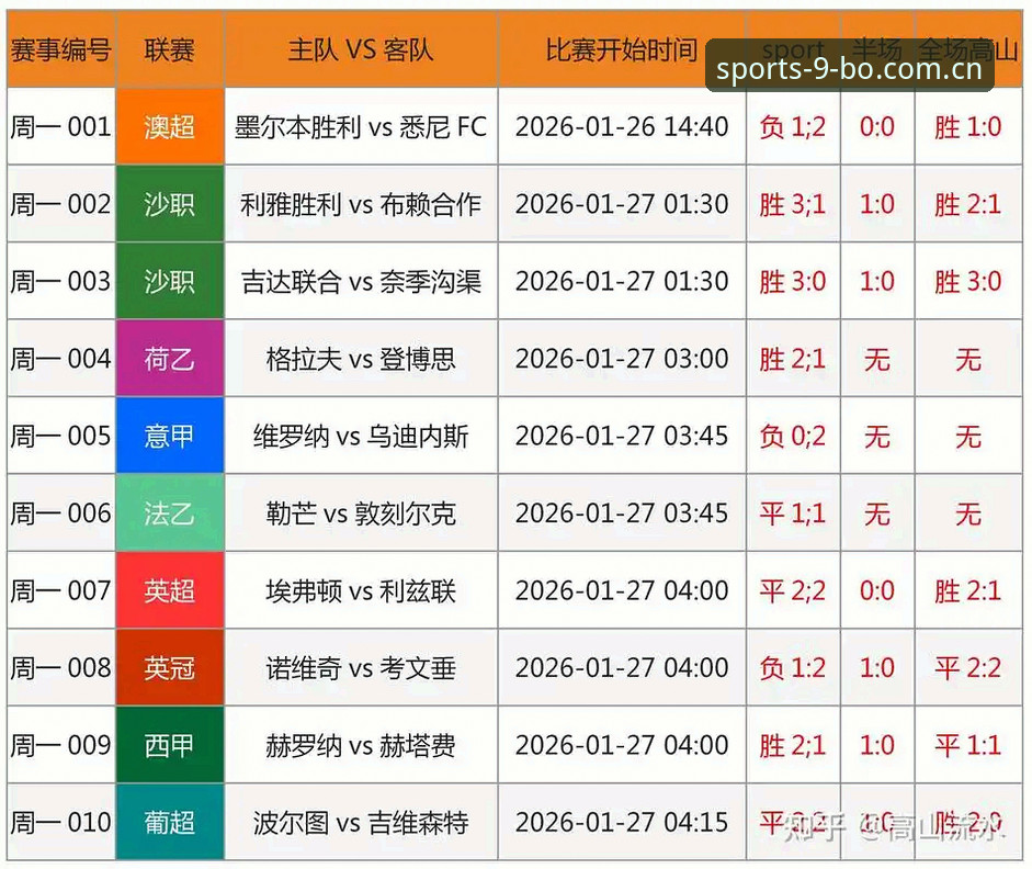 足球反腐风暴完整指南:从新闻事件看9博体育平台的观赛新体验
